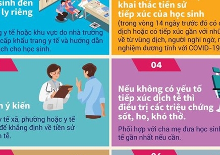 Bộ Y tế khuyến cáo 6 việc cần làm khi trẻ đi học bị sốt, ho, khó thở